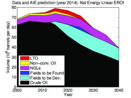 Figures from "Renewable transitions and the net energy from oil liquids: A scenarios study"